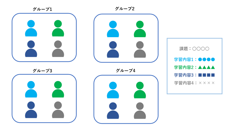 ジグソー法 イメージ画像_4