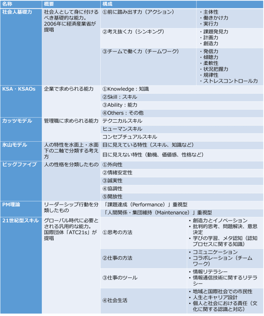 capability-model-outline