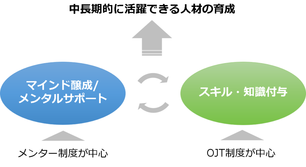 メンター制度の位置付け
