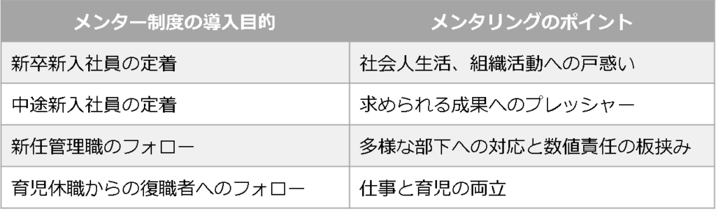 メンター制度の導入目的例