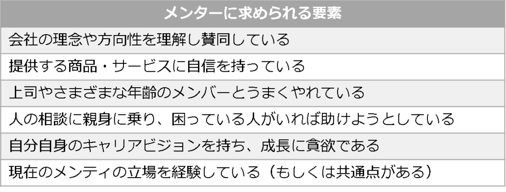メンターに求められる要素例