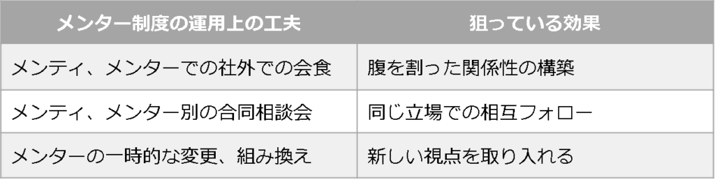 メンター制度の運用上の工夫例