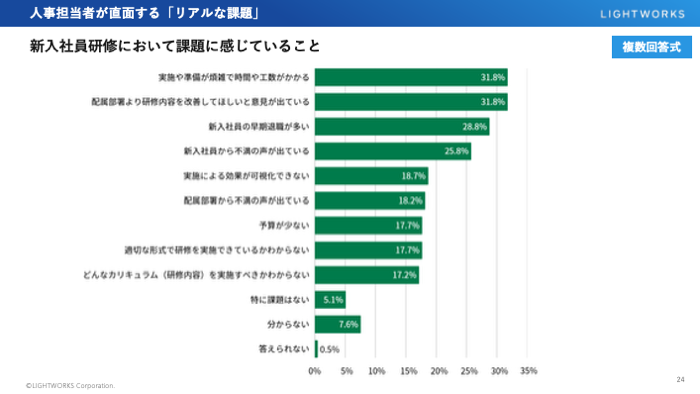 人事部が直面するリアルな課題