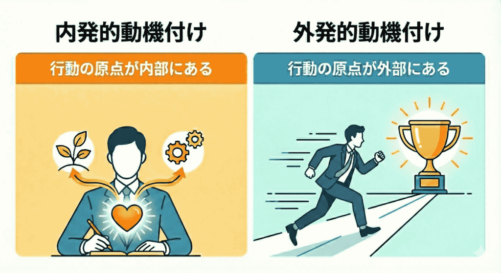 内発的動機付けと外発的動機付けの決定的違い