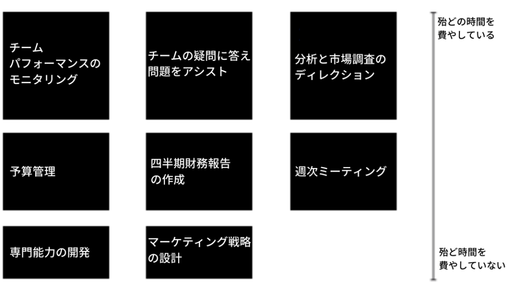 ビフォアダイアグラム