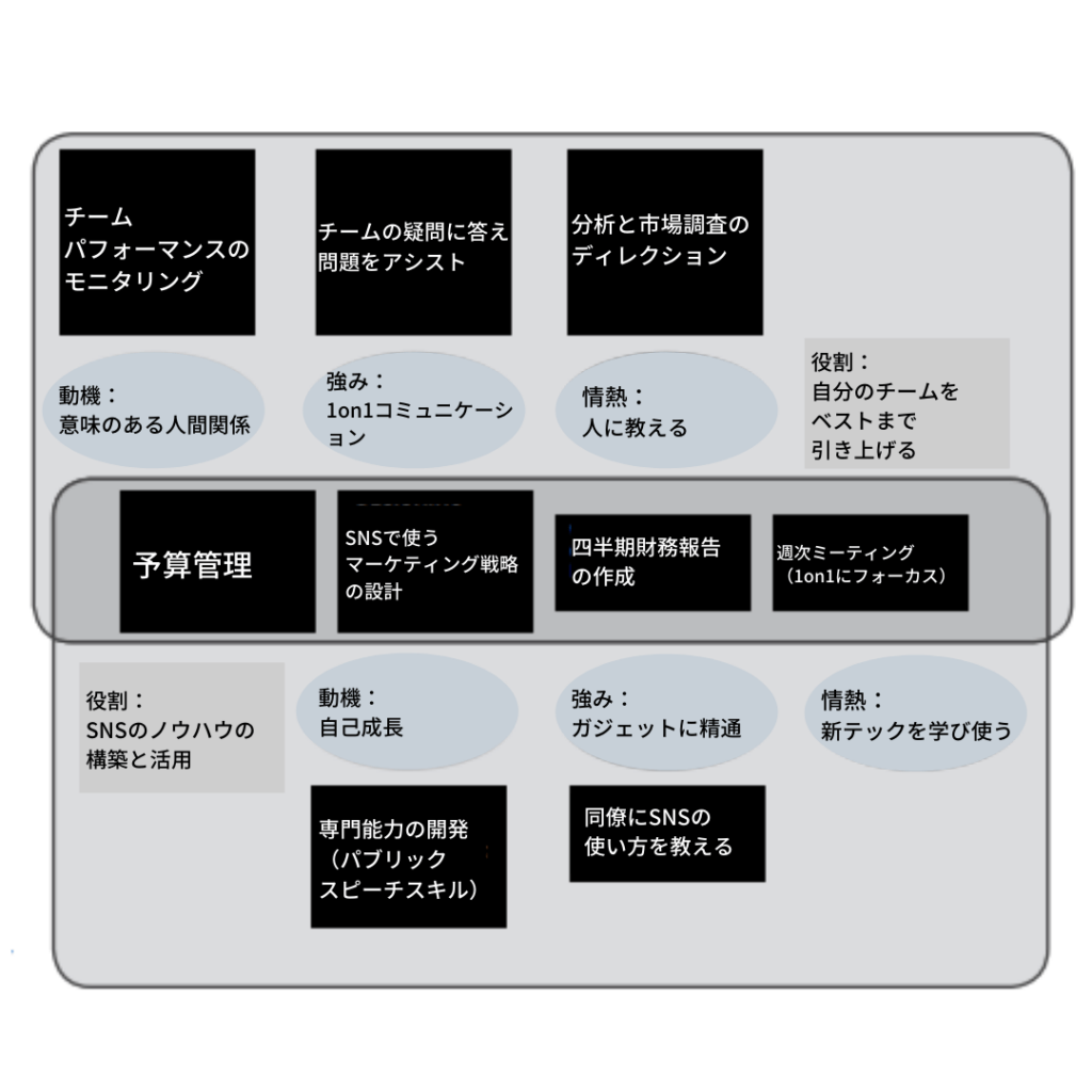 アフターダイアグラム