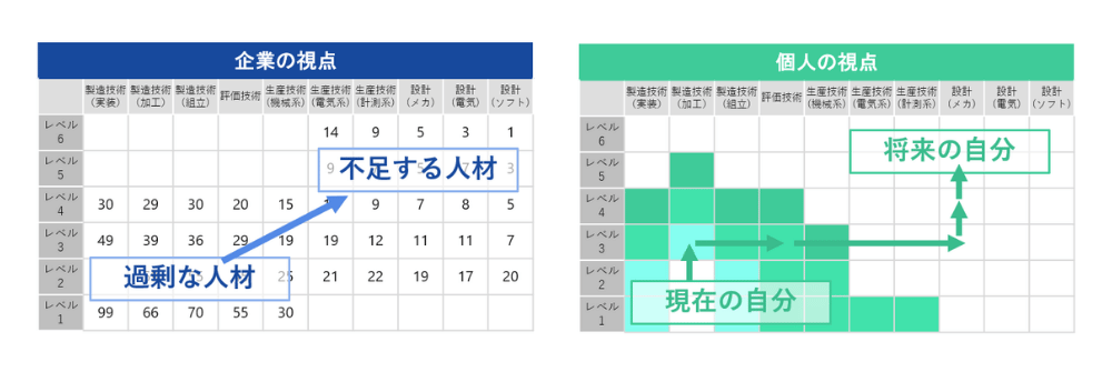 企業視点・個人視点でのスキルマップのメリット