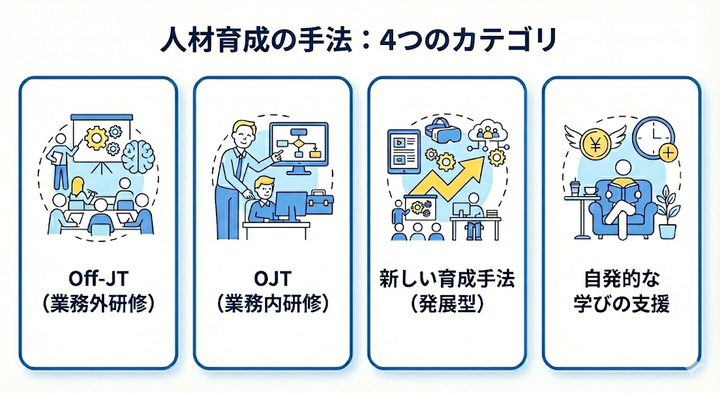 人材育成の手法 4つのカテゴリ
