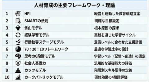 人材育成フレームワーク・理論