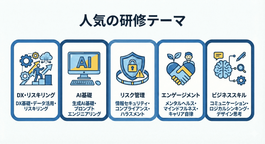 人気の研修テーマ