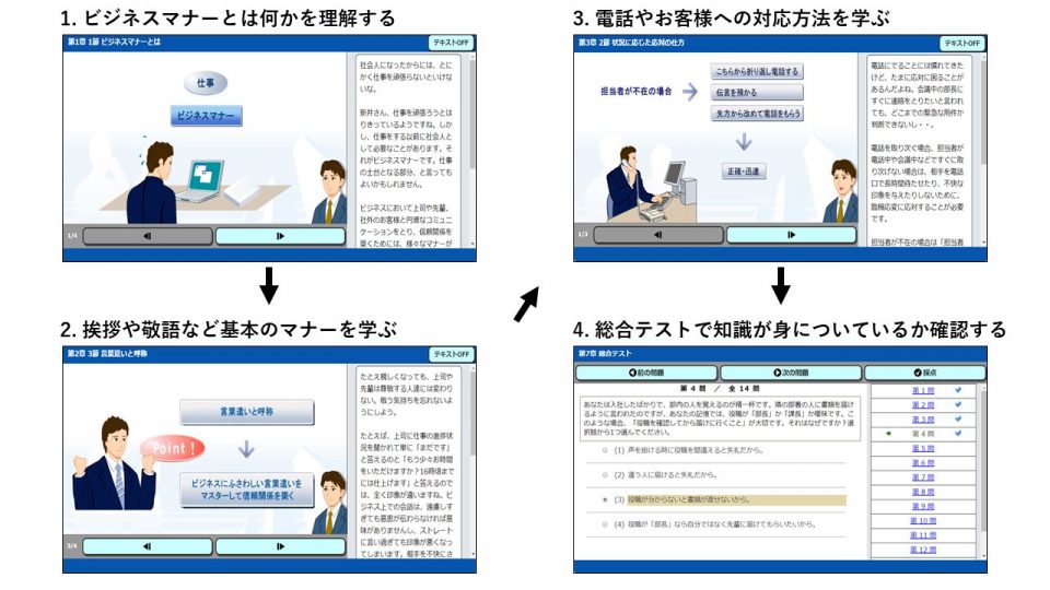 Eラーニング教材 ビジネスマナー 株式会社ライトワークス