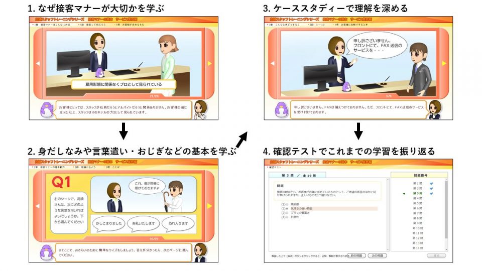 Eラーニング教材 接客マナーの基本 サービス業界編 株式会社ライト