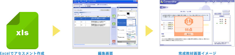 アセスメント教材作成の流れ