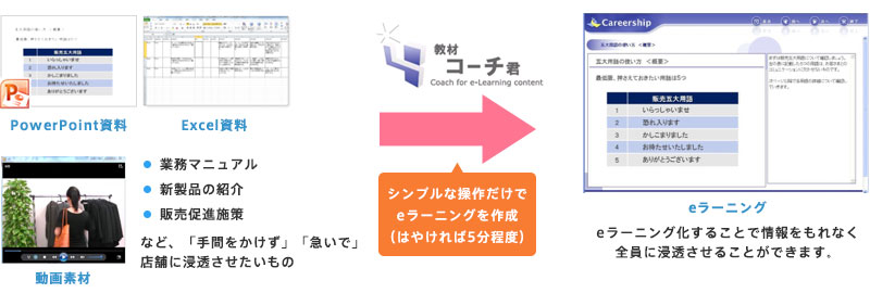 教材作成ツール「教材コーチ君」