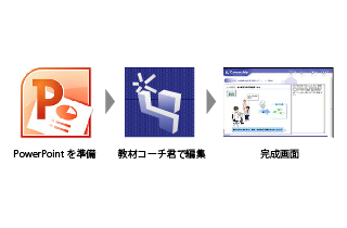 PowerPointの変換