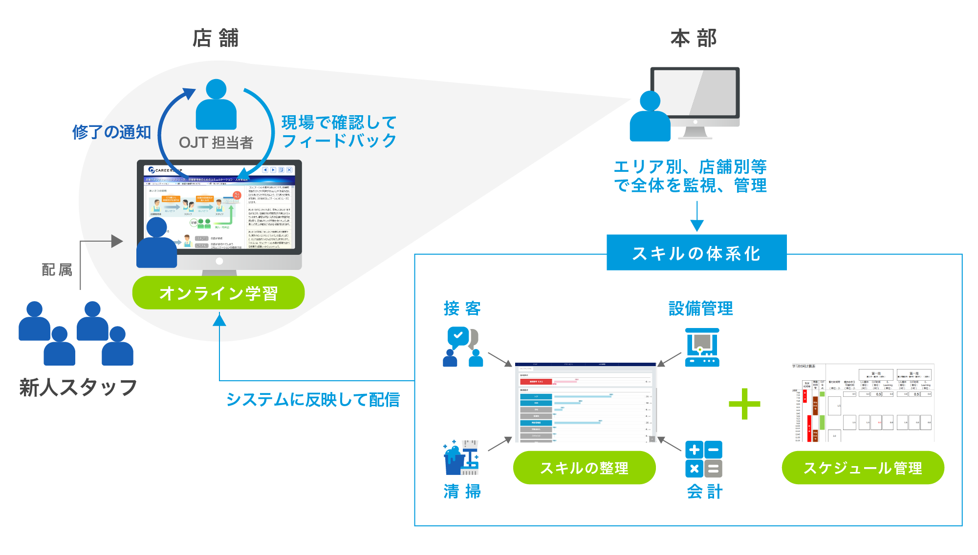 イメージ図