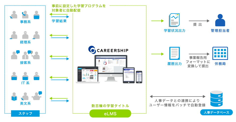 イメージ図