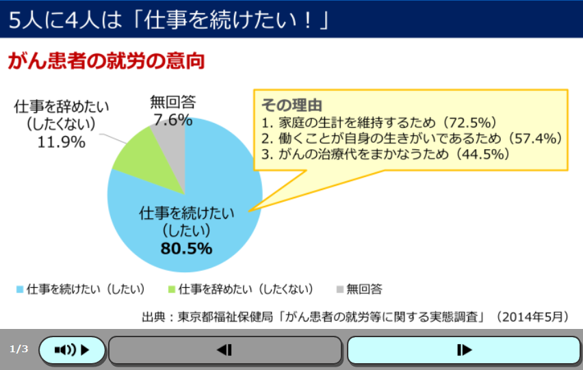 がん教材受講画面