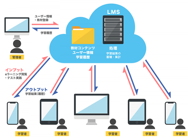 ラーニング 岐阜 web 「GIFU Webラーニング」の家庭使用のQRコードについて