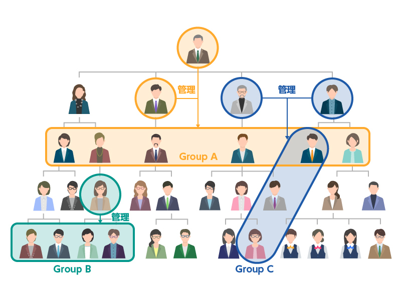 柔軟なグルーピングのイメージ