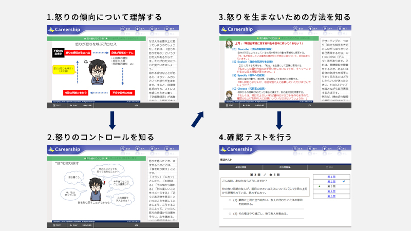 Eラーニング教材 怒りをコントロールするアンガーマネジメント 株式会社ライトワークス Eラーニング教材 怒りをコントロールするアンガーマネジメント 株式会社ライトワークス