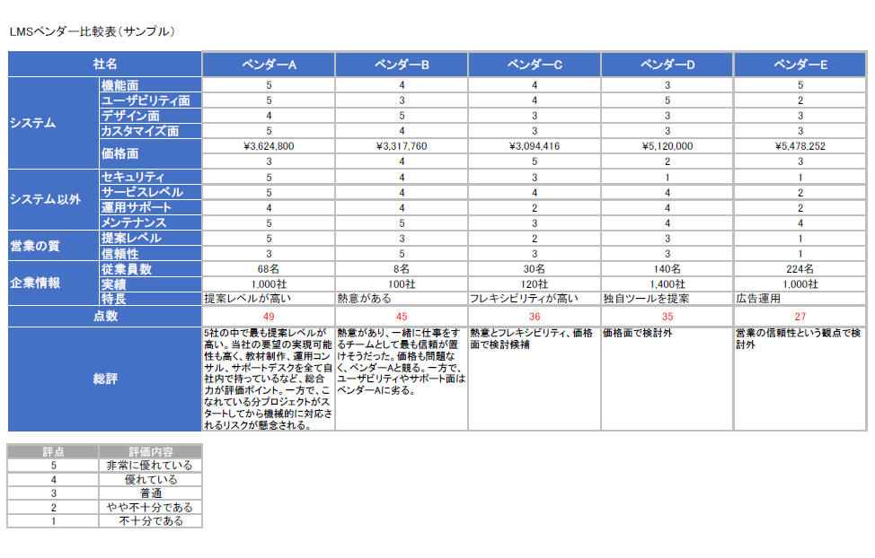 LMSベンダー比較表