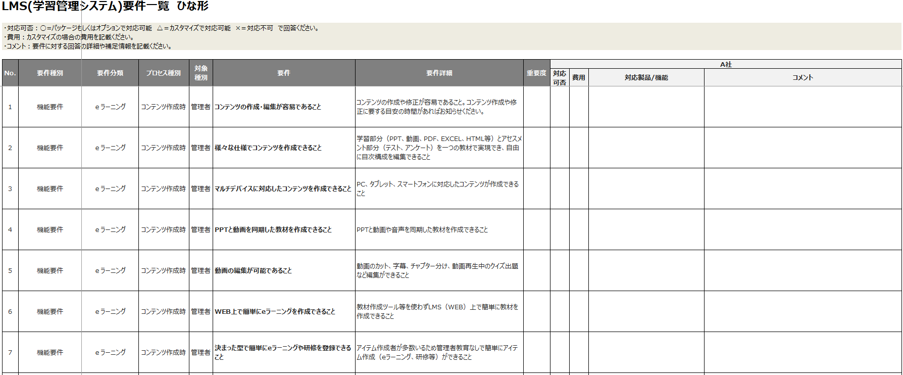 LMSベンダーへの確認、機能要件リスト