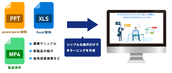 Eラーニングの作り方 動画教育のメリット 録画や制作のコツを伝授 株式会社ライトワークス Eラーニングの作り方 動画教育のメリット 録画や制作のコツを伝授 株式会社ライトワークス