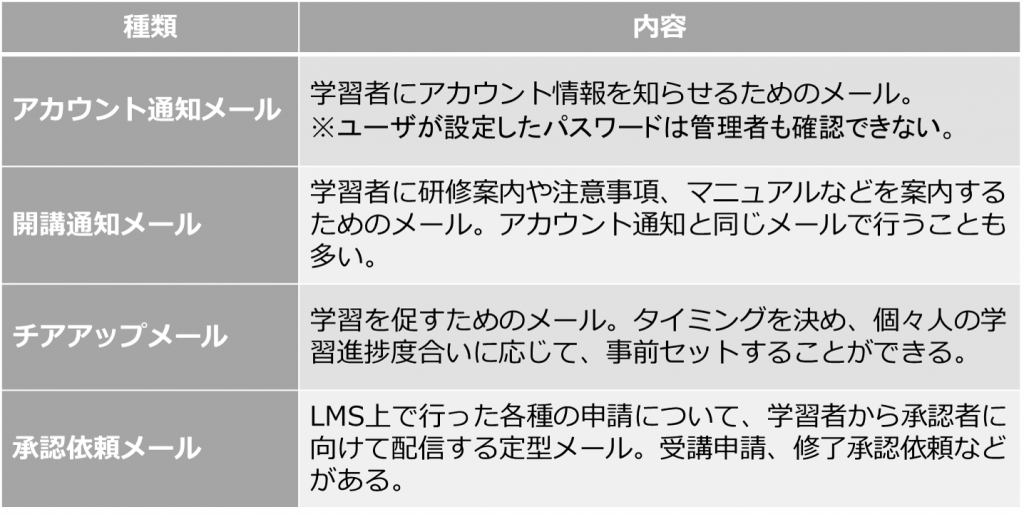 LMSベンダーへの確認、メール機能