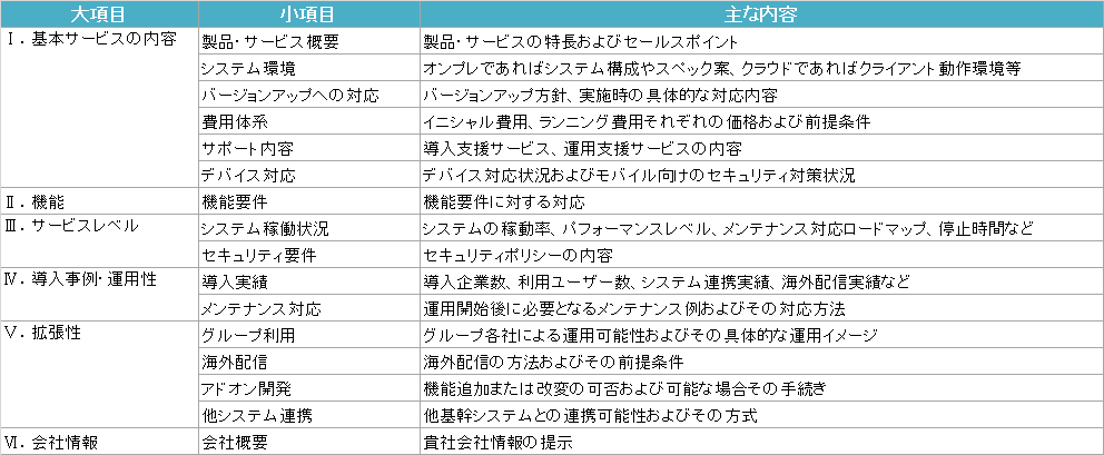 LMSベンダー選びRFI項目例