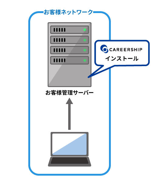 オンプレミスによるLMSの利用