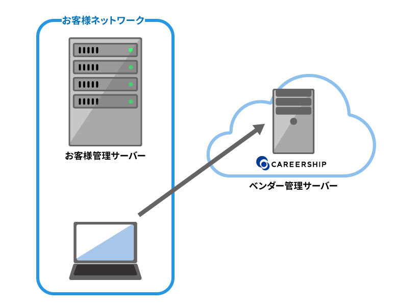 クラウドサービスによるLMSの利用