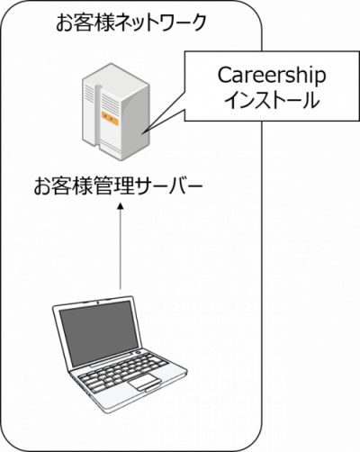 Eラーニング Lms はシステム構築不要のクラウド型がおすすめ メリットばかりのその理由とは 株式会社ライトワークス Eラーニング Lms はシステム構築不要のクラウド型がおすすめ メリットばかりのその理由とは 株式会社ライトワークス