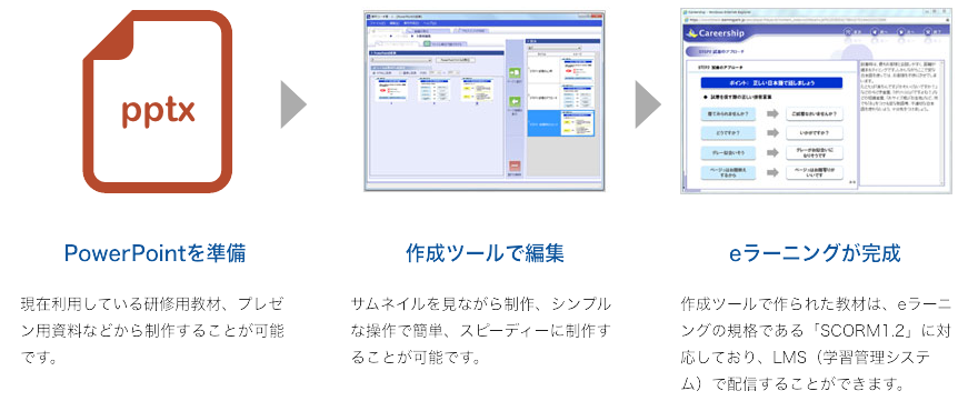 eラーニング作成（内製）の流れ