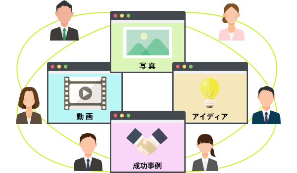 A社「ルーム」機能運用イメージ