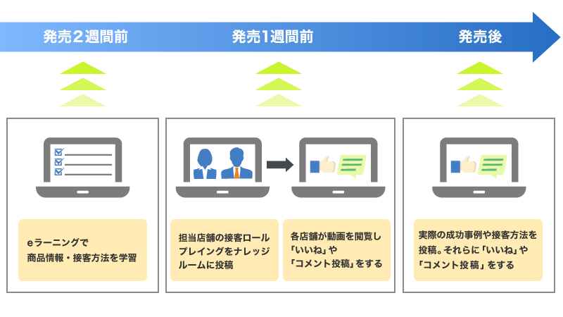 B社「ルーム」機能運用イメージ