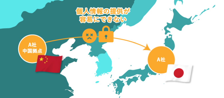 中国から日本へ個人情報の提供が容易にできない