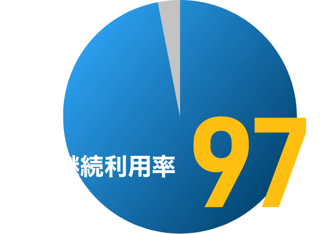 LMS継続利用率97%