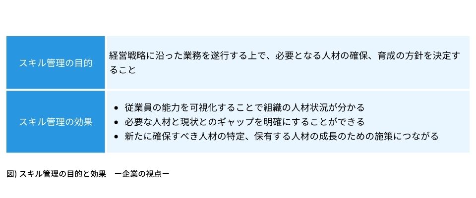 スキル管理の目的と効果　企業の視点