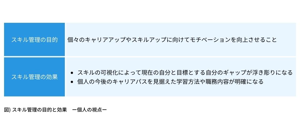 スキル管理の目的と効果　個人の視点