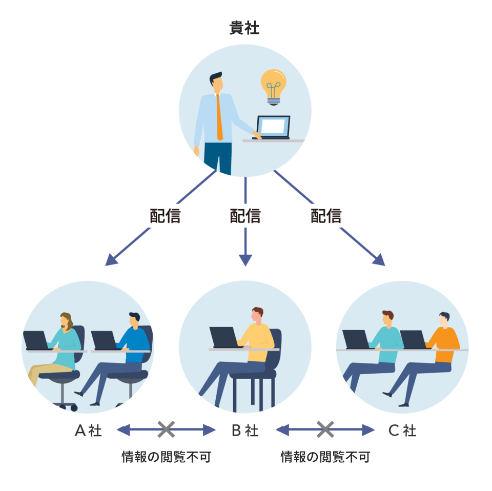 配信イメージ