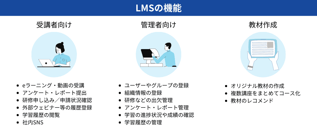 LMSの機能