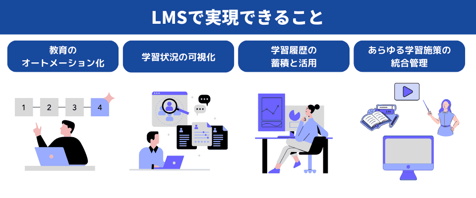 LMSで実現できること