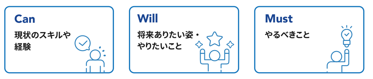 キャリアデザイン設計に必要な3つの視点