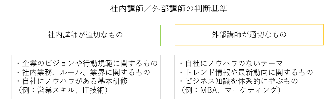 社内講師／外部講師の判断基準