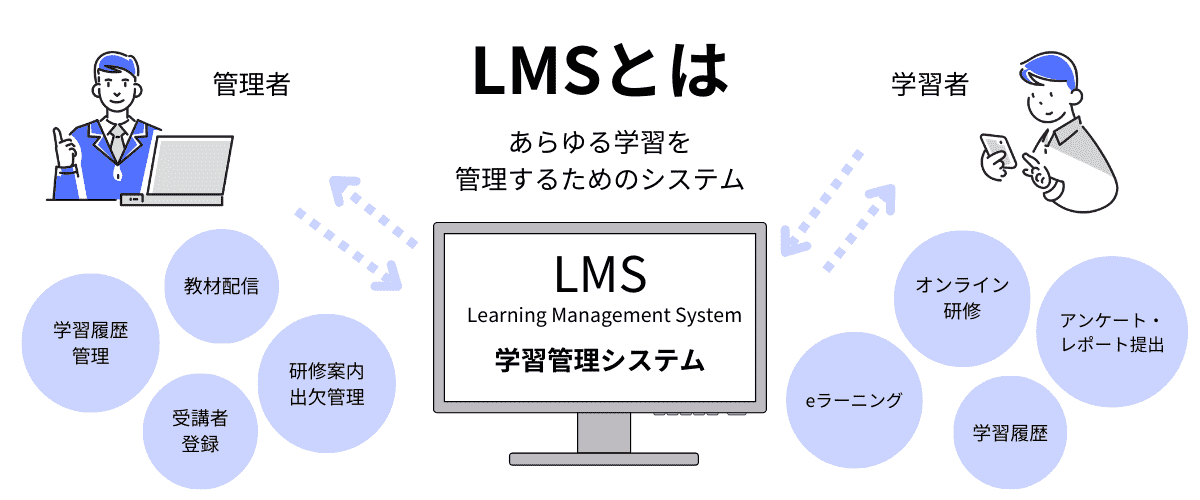 LMSとは