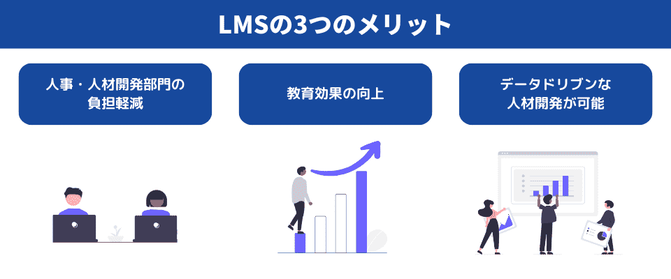 LMSの3つのメリット