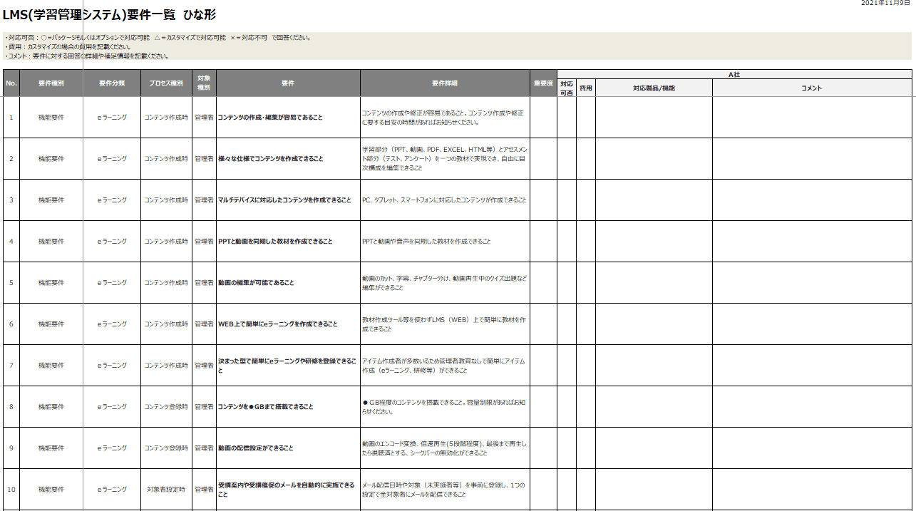 RFP（提案依頼書）作成時にも役立つ！LMS機能要件リスト