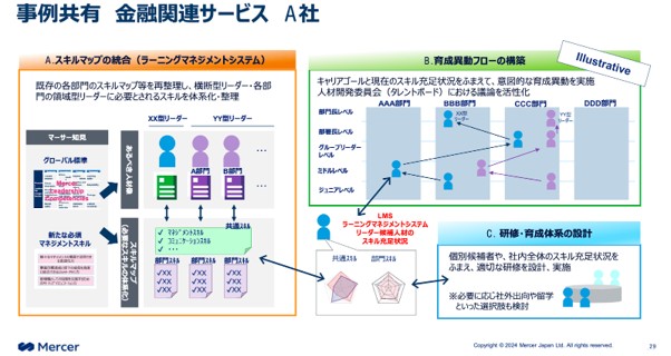 スキル管理　事例