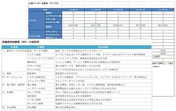 RFI項目例　＋　LMSベンダー比較表（サンプル）